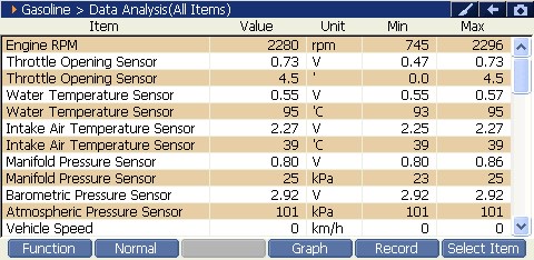 2000 RPM preview